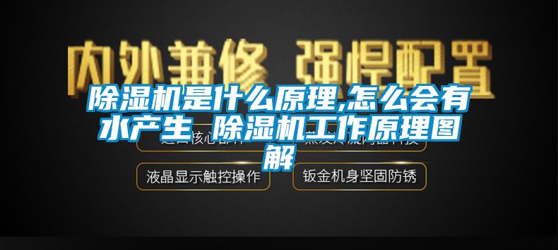 除濕機(jī)是什么原理,怎么會(huì)有水產(chǎn)生 除濕機(jī)工作原理圖解