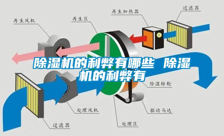 除濕機的利弊有哪些 除濕機的利弊有