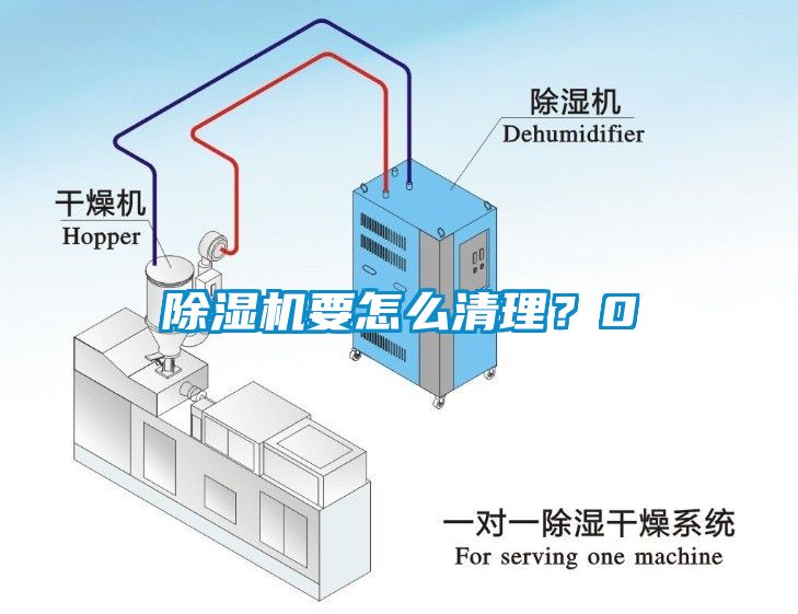 除濕機要怎么清理？0