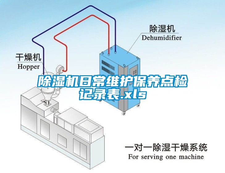 除濕機日常維護保養(yǎng)點檢記錄表.xls