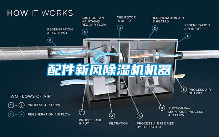 配件新風除濕機機器