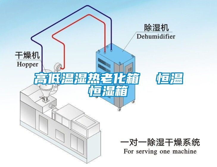 高低溫濕熱老化箱  恒溫恒濕箱