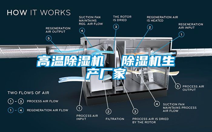 高溫除濕機  除濕機生產廠家