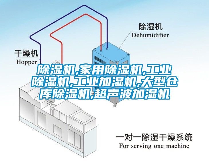 除濕機,家用除濕機,工業除濕機,工業加濕機,大型倉庫除濕機,超聲波加濕機
