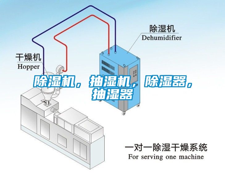 除濕機，抽濕機，除濕器，抽濕器