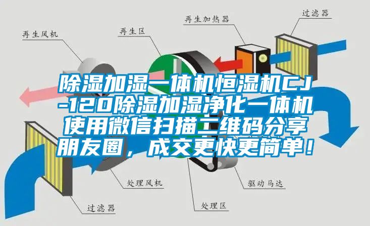 除濕加濕一體機恒濕機CJ-120除濕加濕凈化一體機使用微信掃描二維碼分享朋友圈，成交更快更簡單！