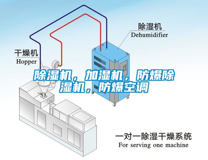 除濕機，加濕機，防爆除濕機，防爆空調