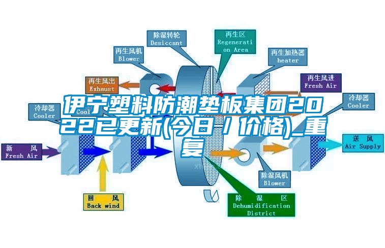伊寧塑料防潮墊板集團2022已更新(今日／價格)_重復