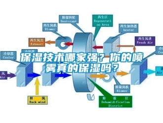 常見問題保濕技術哪家強？你的噴霧真的保濕嗎？