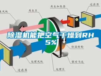 常見(jiàn)問(wèn)題除濕機(jī)能把空氣干燥到RH5%