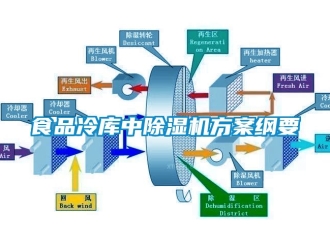 行業新聞食品冷庫中除濕機方案綱要