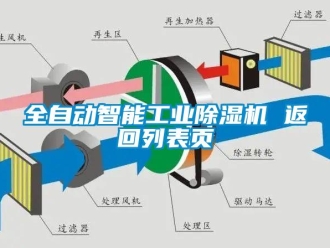 常見問題全自動智能工業除濕機 返回列表頁