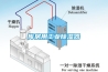 庫房用工業除濕器