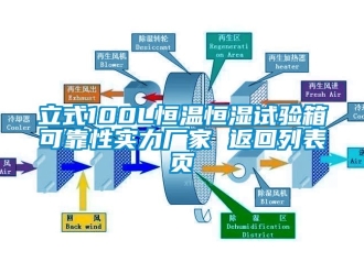 知識(shí)百科立式100L恒溫恒濕試驗(yàn)箱可靠性實(shí)力廠家 返回列表頁(yè)