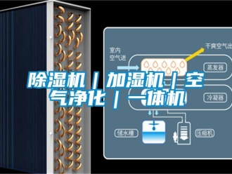 企業新聞除濕機｜加濕機｜空氣凈化｜一體機
