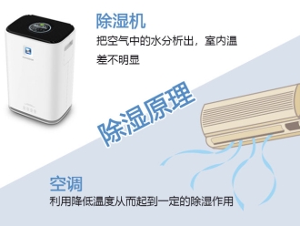 企業新聞除濕機與空調的除濕性能差異大揭曉！原來差別如此大