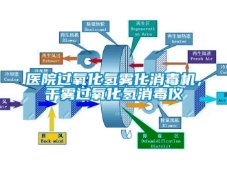 知識百科醫(yī)院過氧化氫霧化消毒機，干霧過氧化氫消毒儀