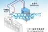 “人類高質量”生活品質的正確打開方式