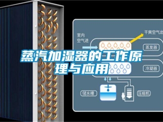 知識百科蒸汽加濕器的工作原理與應用