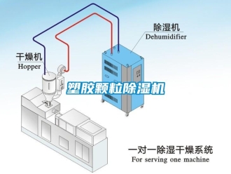 知識(shí)百科塑膠顆粒除濕機(jī)