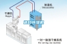 進(jìn)口恒濕機(jī)