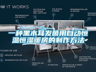 知識百科一種黑木耳發菌用自動恒溫恒濕暖房的制作方法