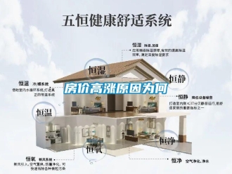 企業新聞房價高漲原因為何