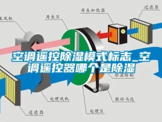 行業(yè)新聞空調(diào)遙控除濕模式標(biāo)志_空調(diào)遙控器哪個是除濕
