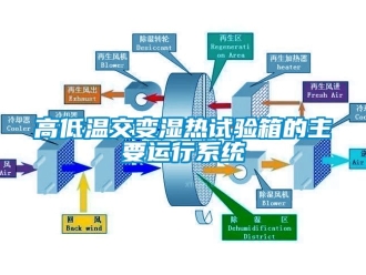 常見問題高低溫交變濕熱試驗(yàn)箱的主要運(yùn)行系統(tǒng)