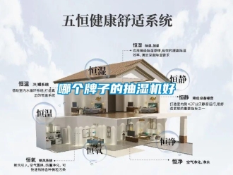 企業新聞哪個牌子的抽濕機好