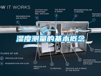 知識百科濕度測量的基本概念
