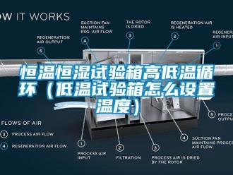 知識百科恒溫恒濕試驗箱高低溫循環（低溫試驗箱怎么設置溫度）