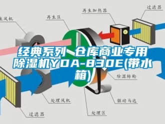 企業新聞經典系列 倉庫商業專用除濕機YDA-830E(帶水箱)