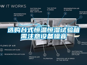 知識百科選購臺式恒溫恒濕試驗箱需注意設備噪音