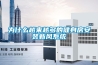為什么越來越多的健身房安裝新風系統