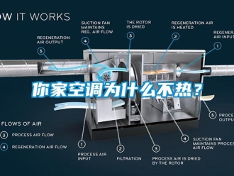 行業(yè)新聞你家空調(diào)為什么不熱？