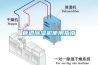 管道除濕機使用指南