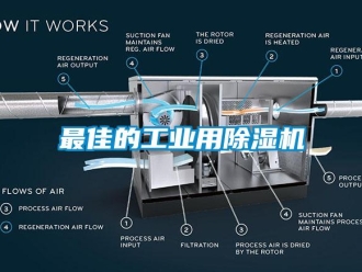 知識百科最佳的工業用除濕機