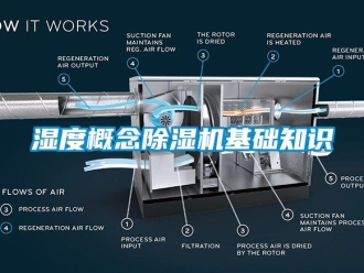 行業新聞濕度概念除濕機基礎知識
