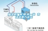 抽濕機廠家'降'聲一片 市場消費力還在