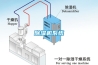 除濕機(jī)系統(tǒng)