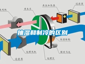 企業新聞抽濕和制冷的區別