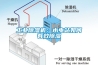 工業除濕機：水電站如何有效除濕