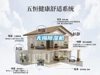 行業新聞無錫除濕機