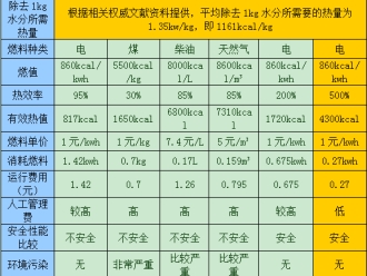企業(yè)新聞高溫?zé)岜煤娓蓹C(jī)運(yùn)用范圍