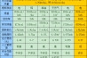 高溫熱泵烘干機運用范圍