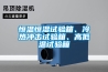 恒溫恒濕試驗箱、冷熱沖擊試驗箱、高低溫試驗箱