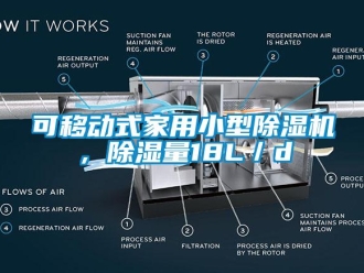 常見問題可移動式家用小型除濕機，除濕量18L／d