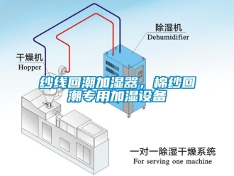 知識百科紗線回潮加濕器，棉紗回潮專用加濕設備