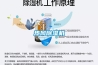 熱風除濕機